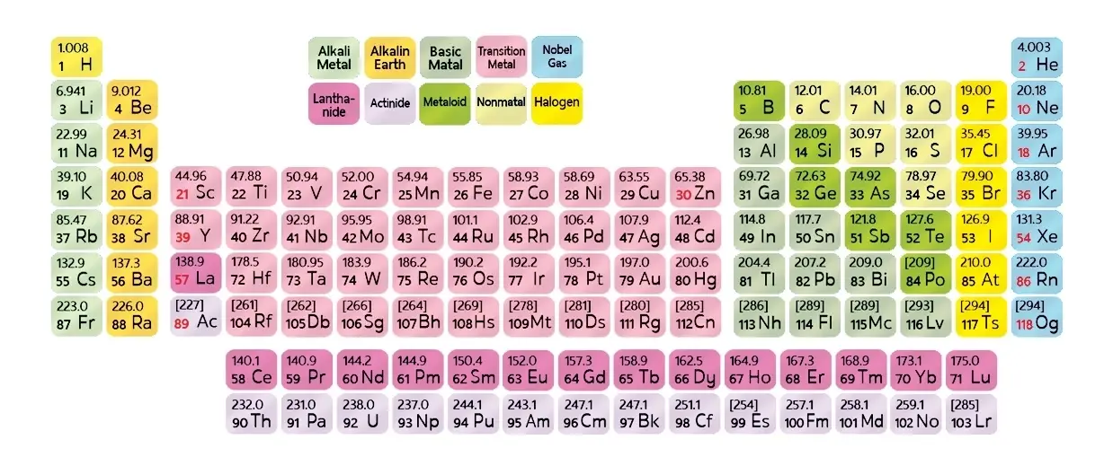 เคมี ม.4 เทอม 1