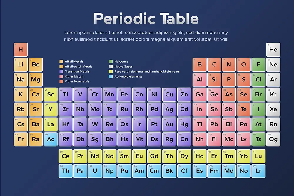 ตารางธาตุ-ม-ปลาย-คู่มือพิชิตเคมี-ม-ปลายสู่รั้วมหาวิทยาลัย-periodic-table-chemical-chemistry